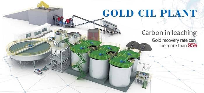 1000T/D CIL Production Line