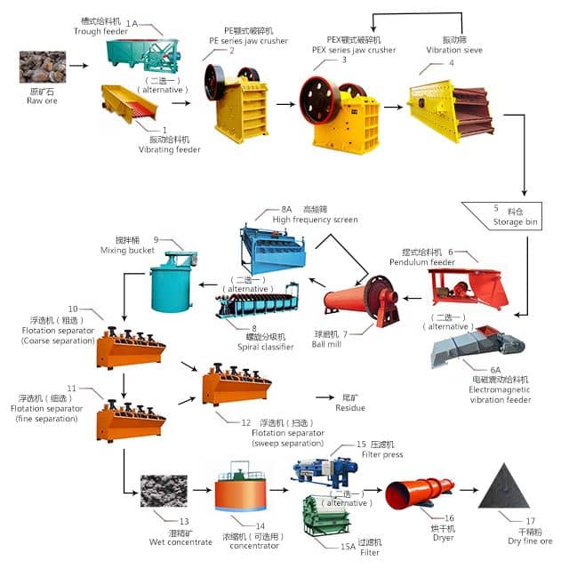 copper processing plant