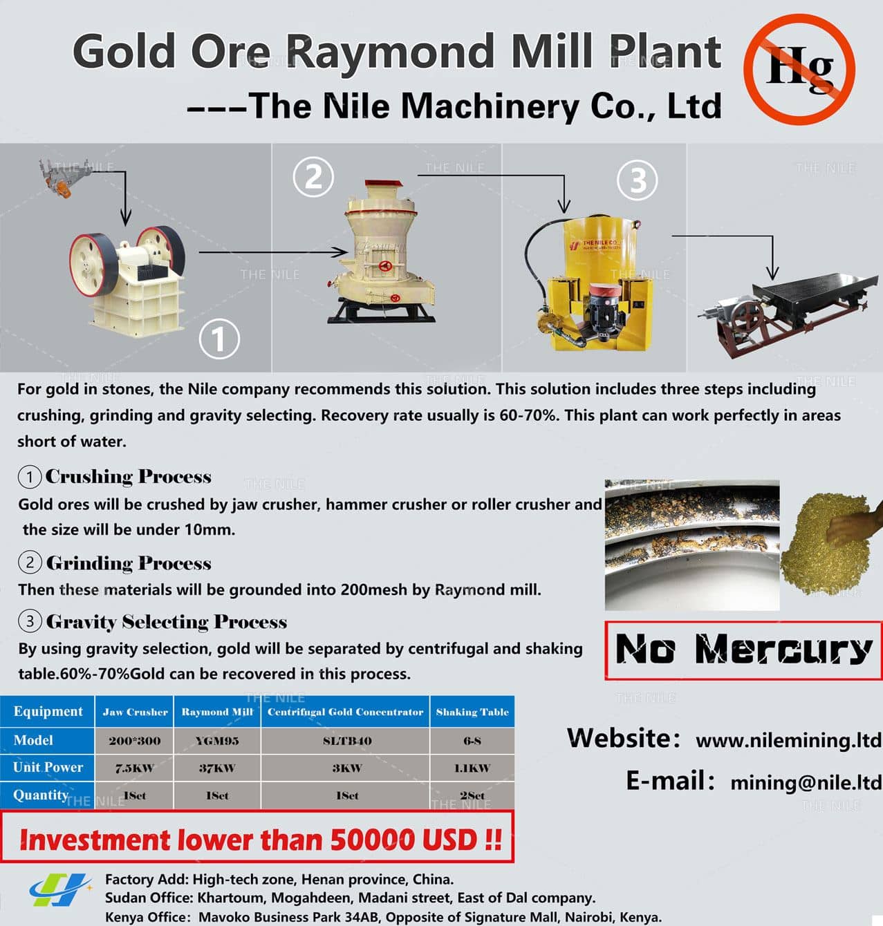 Hot sale: Gold Ore Raymond Mill Plant Lower Than 50,000USD