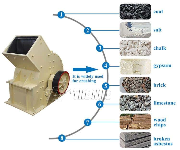 Applied Materials of Hammer Crusher