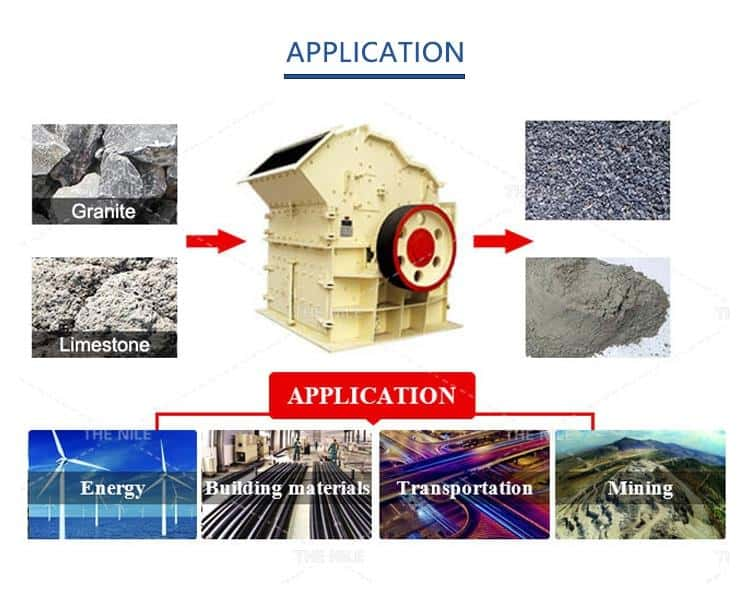 Application of High efficiency fine crusher