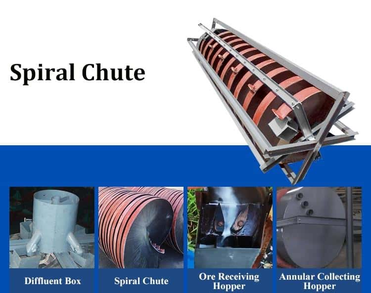 Spare parts of Spiral Chute