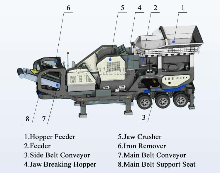 The drawing about our Mobile Jaw Crusher Station