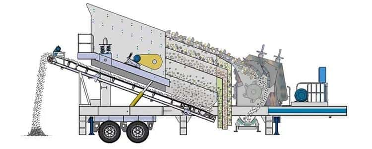 Configuration of Mobile Crushing Plant