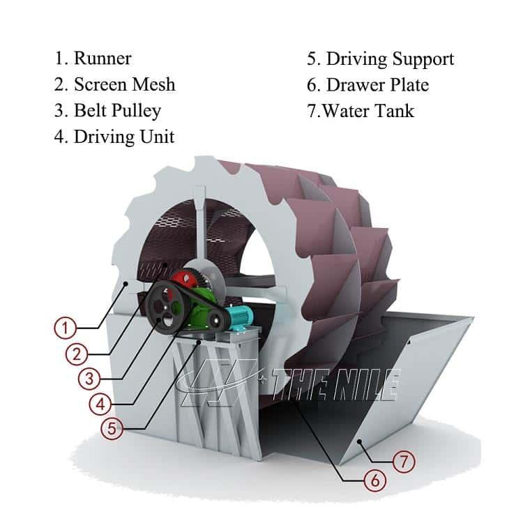 The drawing of Bucket Wheel Sand Washer