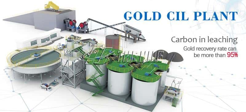 1000TPD Gold CIL Plant Flowchart