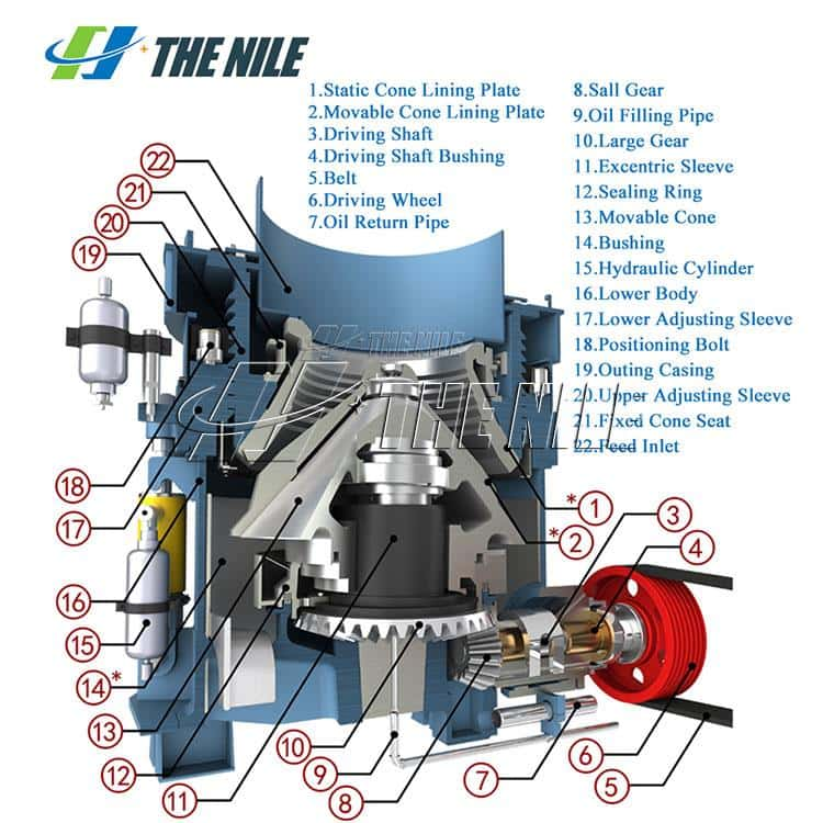 working-principle of PYB Cone Crusher