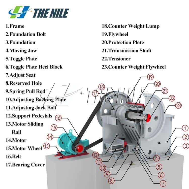 The structure of jaw crusher set