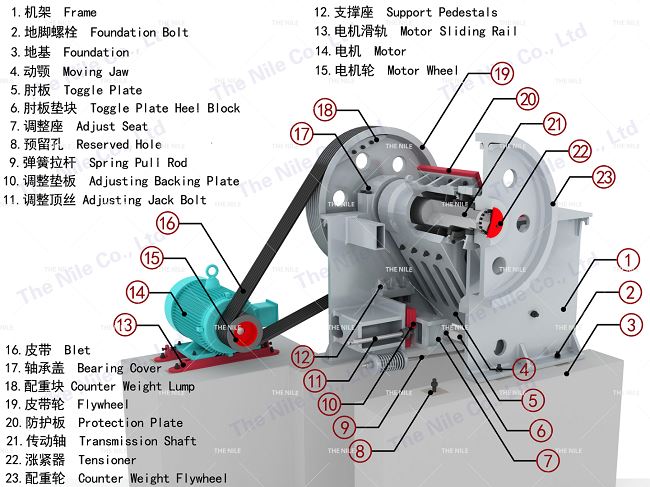 Structure list of jaw crusher list