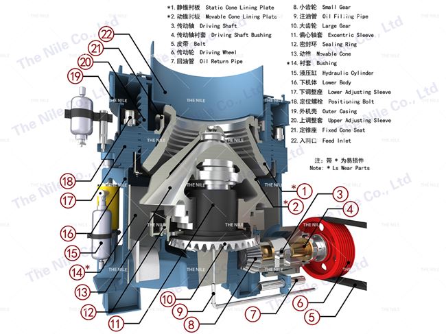 Structure of Symons 7 Ft Cone Cursher 