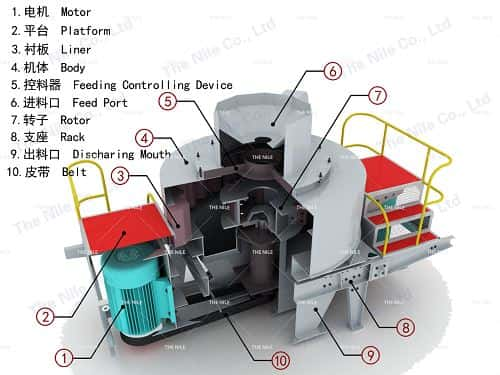 The Structure of VSI Sand Making Machine