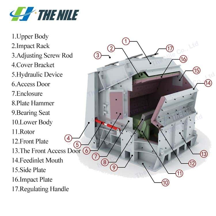 Structure of Stone Impact Crusher