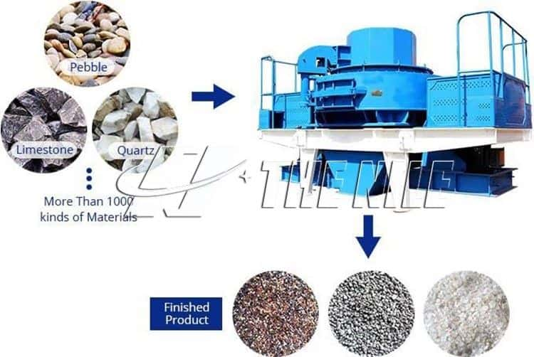 Processing Materials of Vsi sand crusher 