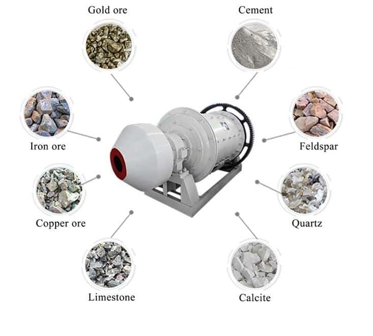 Processing Materials of Mining Ore Stone Ball Mill