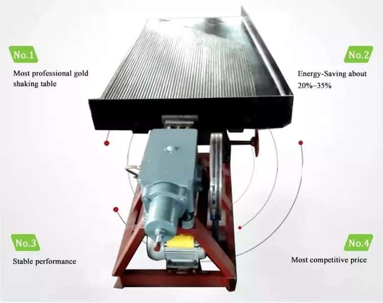 Advantages  of Gravity Concentrating Tables