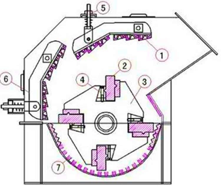 Structure of High Efficicent Fine Crusher