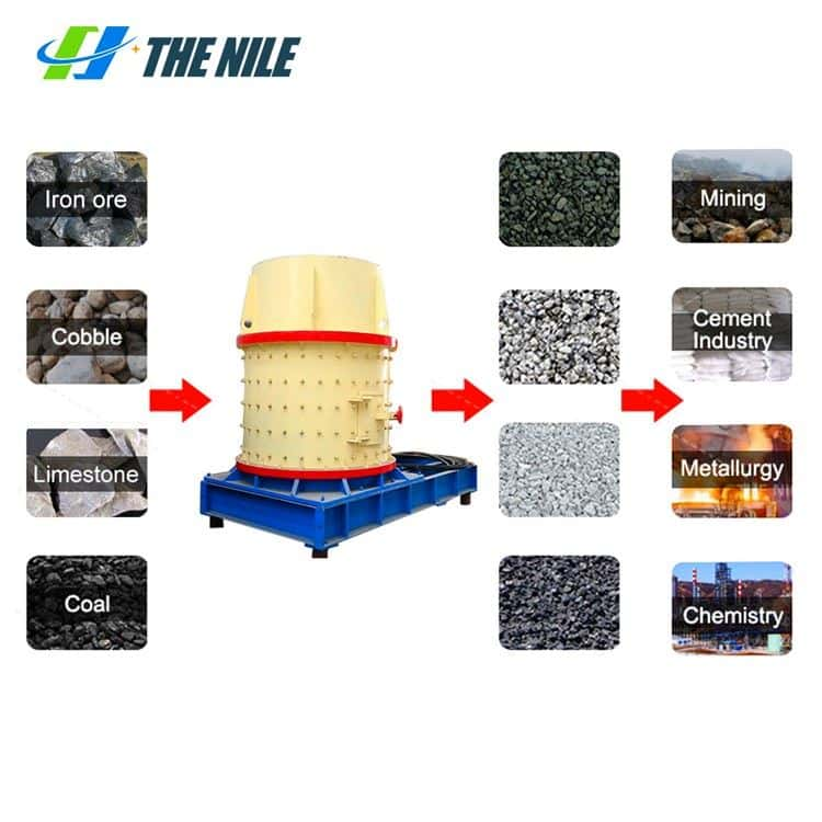 Processing materials of High Efficiency Vertical Compound Crusher