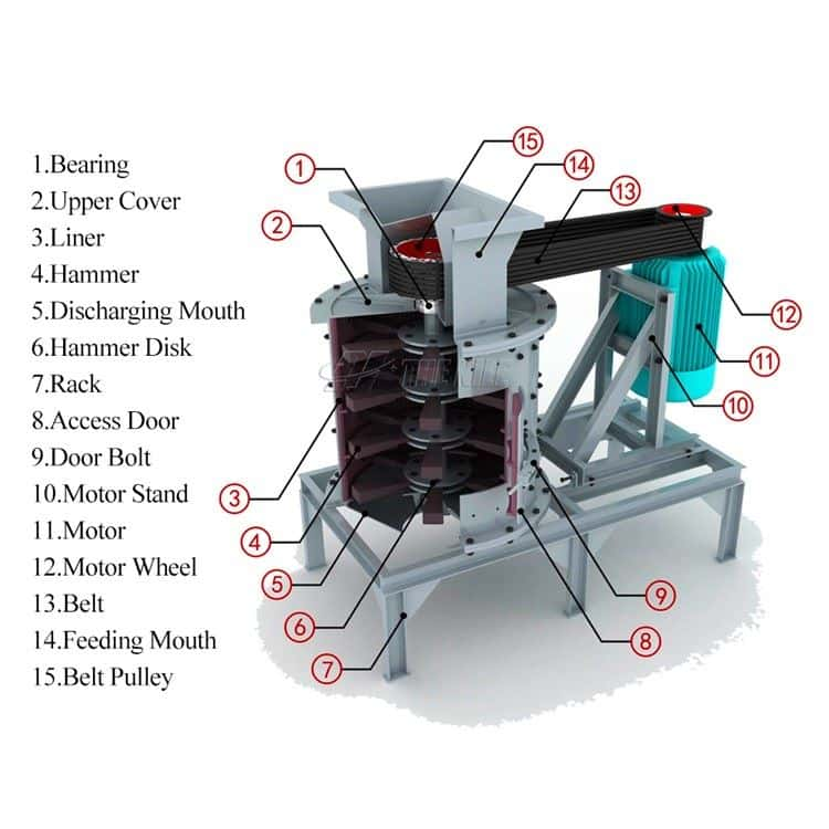 Structure of Compound Combination Stone Crusher