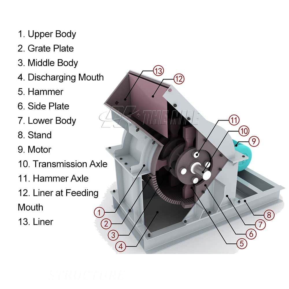 Hammer crusher