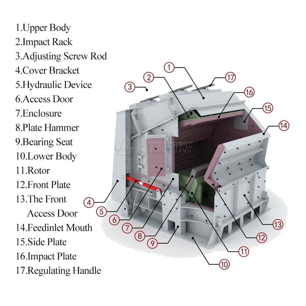 impact crusher working principle