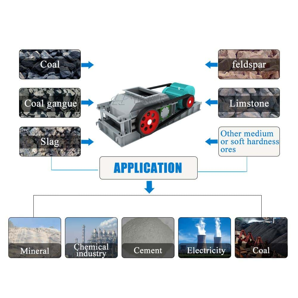 2-Roll Crusher application