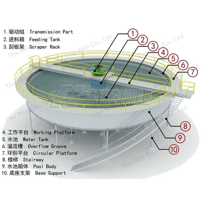 The structure of the thickener machine: