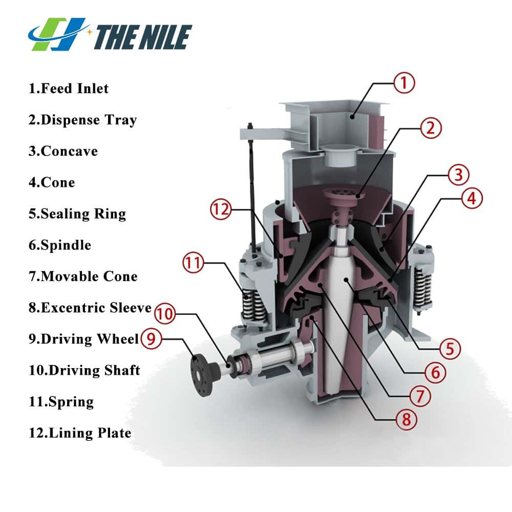 spring cone crusher machine Structural composition of spring cone crusher