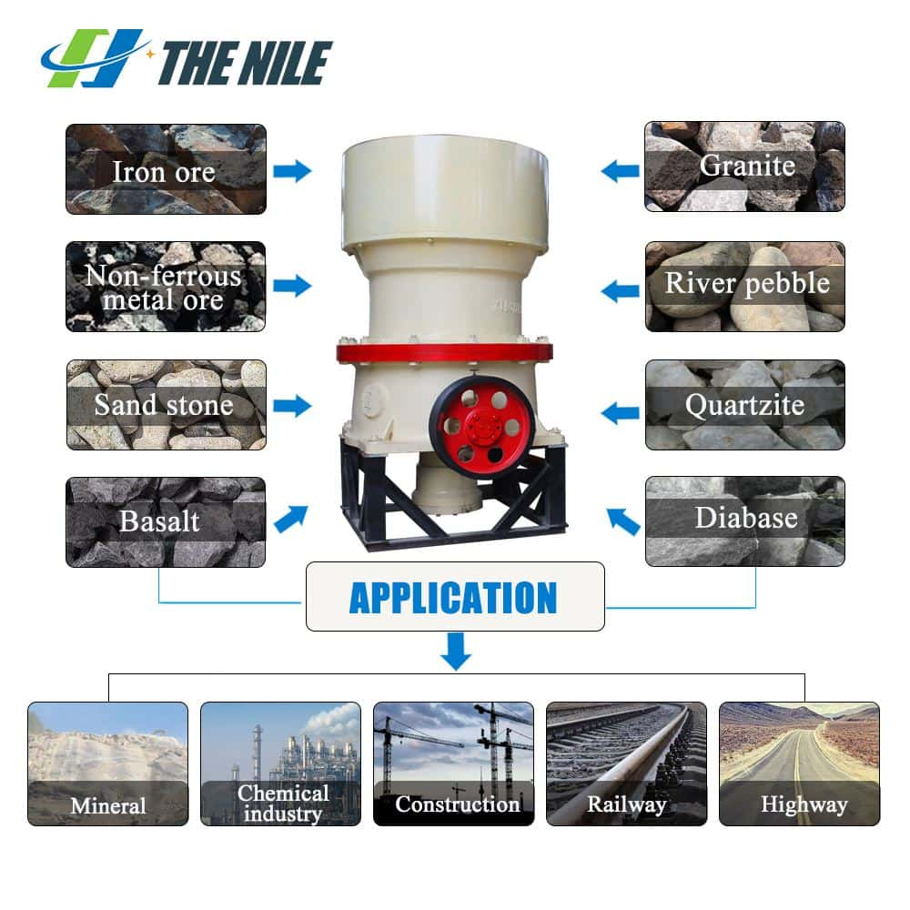 Single Cylinder Hydraulic Cone Crusher application