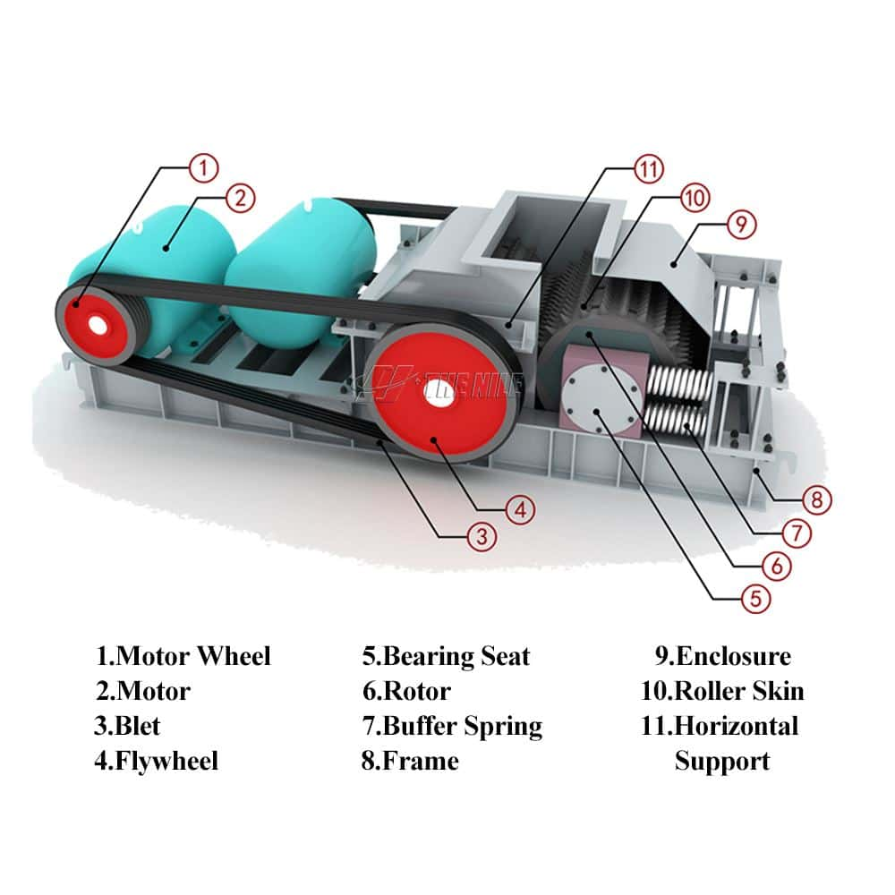 The structure of the 2- roller stone crusher machine