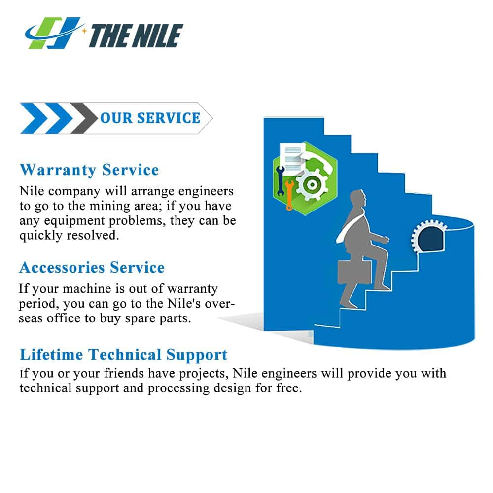 the nile service