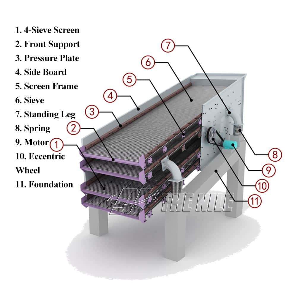 The structure of the vibrating screen