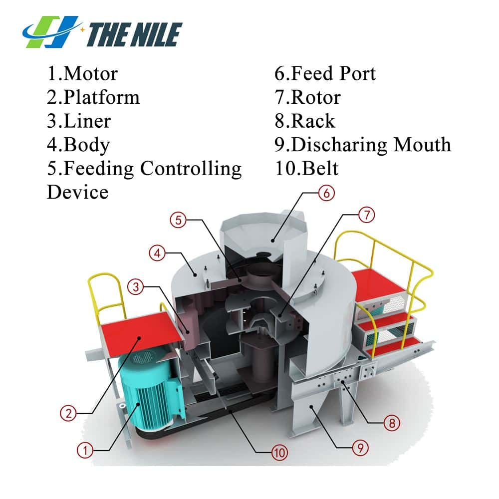 Components of VSI sand maker machine