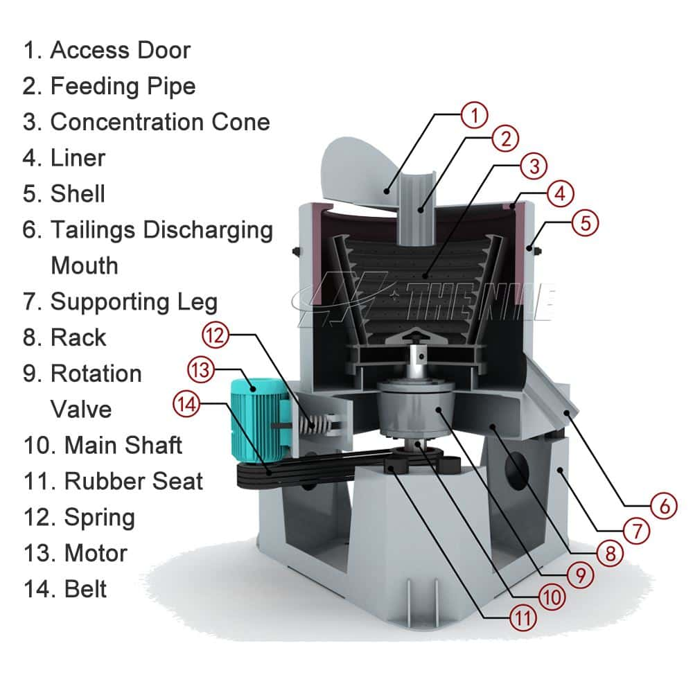 The structure of the centrifugal concentrator