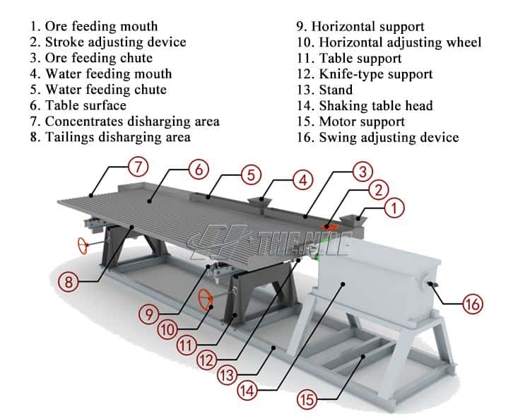 shaking table