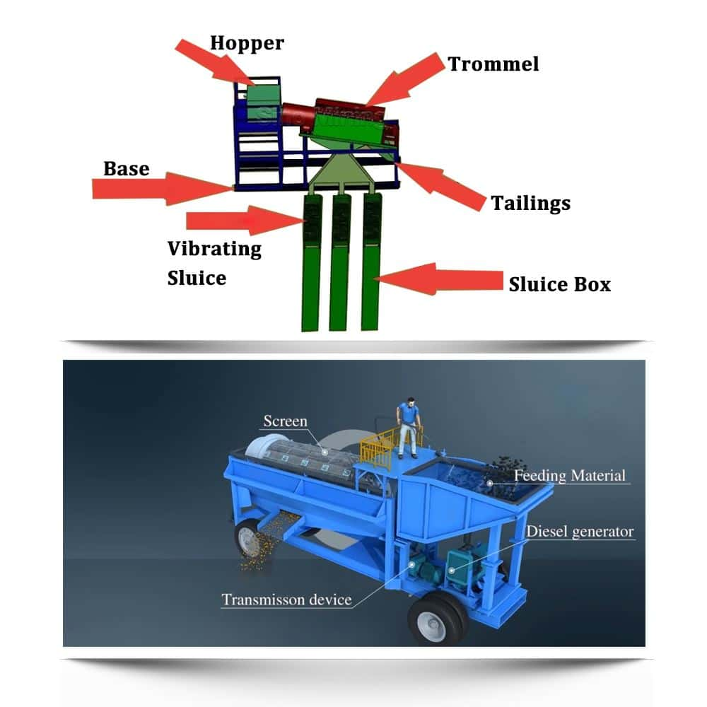 trommel gold wash plant machine