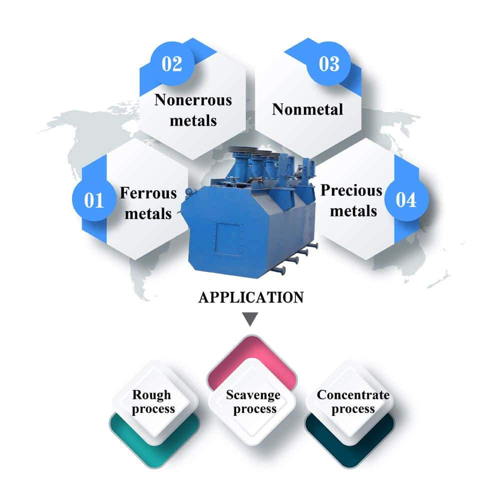 Advantages of flotation machine