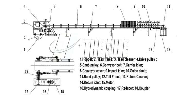 belt conveyor