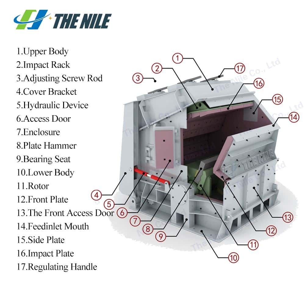 The structure of the impact crusher