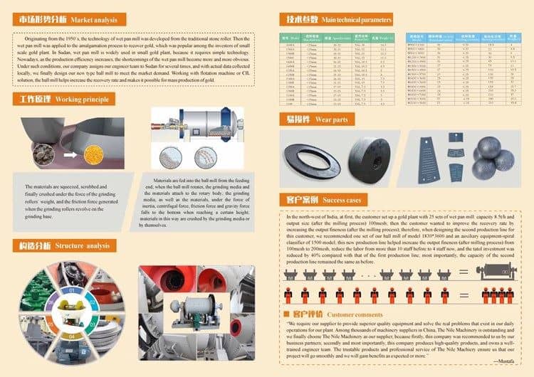 Analysis of advantages and disadvantages about ball mill and wet pan mill