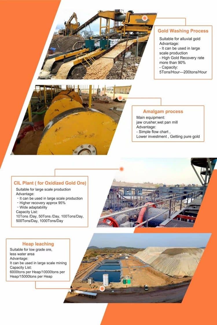 The different flow chart about gold processing line