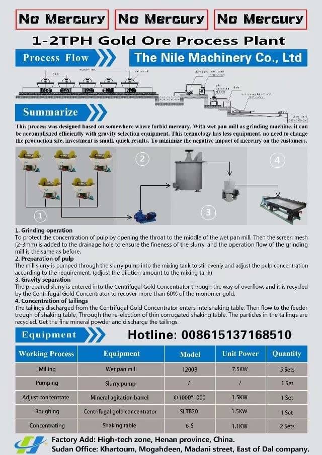 1-2TPH Gold Ore Processing Plant