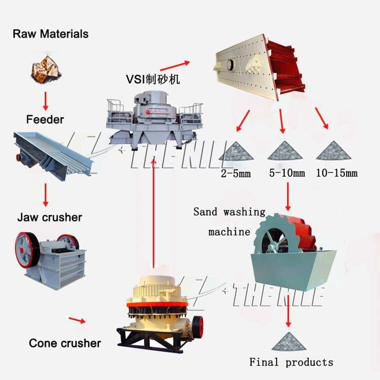 Complete Set of Quartz Sand Production line Equipment