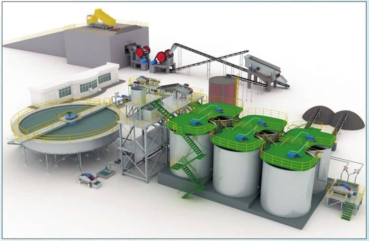 Mineral Beneficiation Technology of Gold Ore