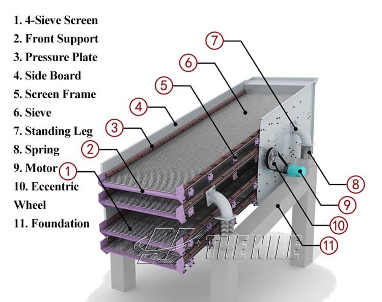 vibrating screen 