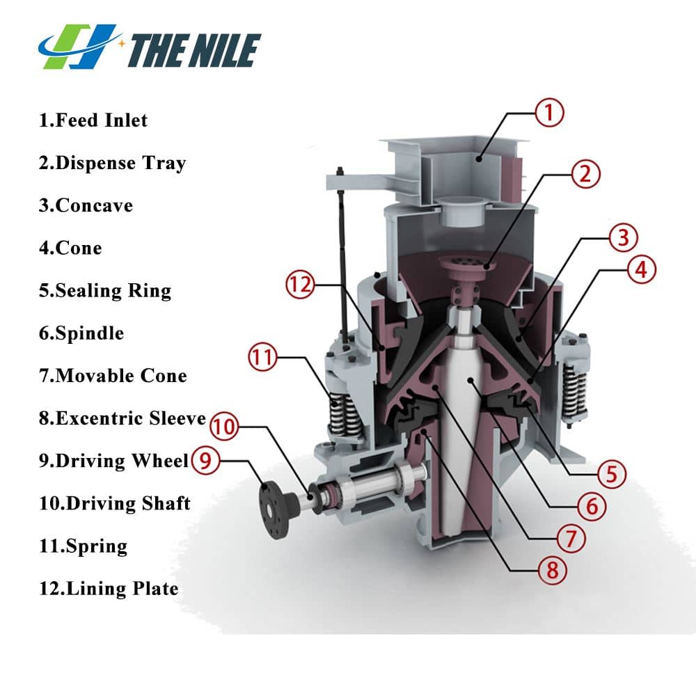 cone crusher