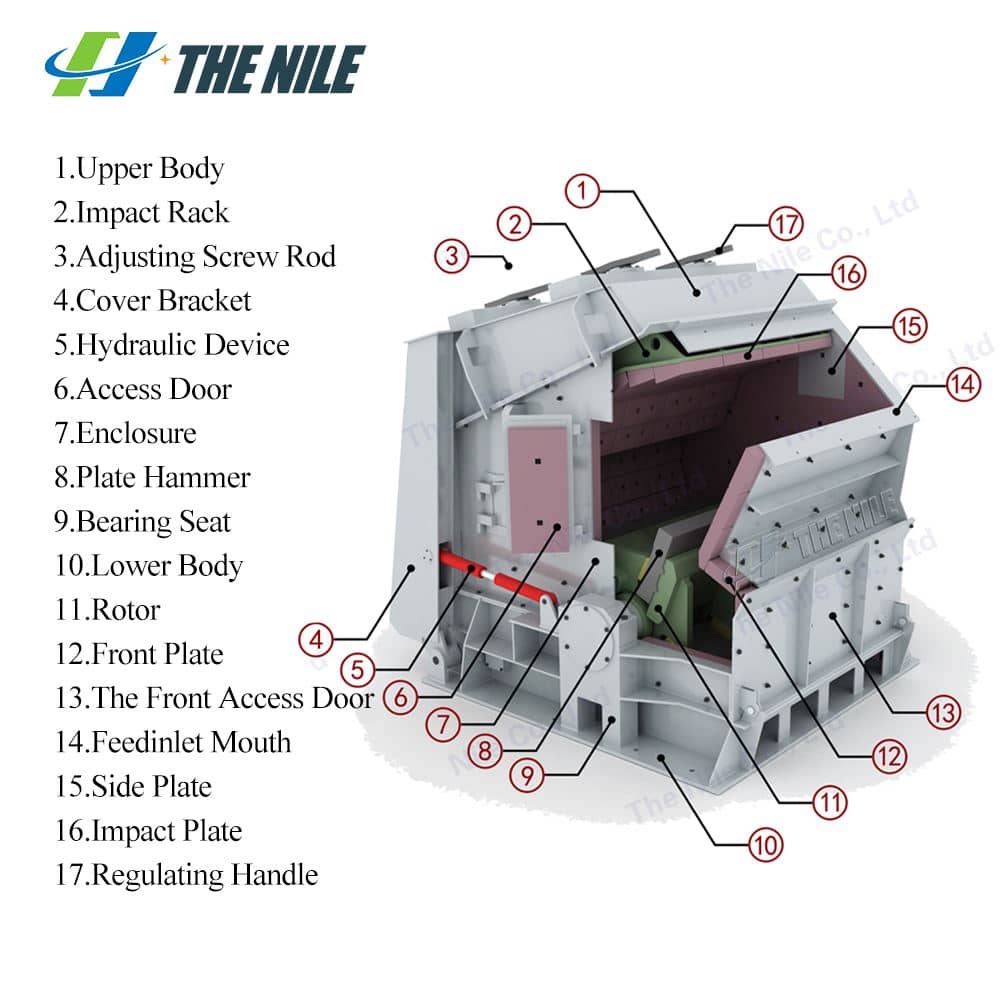 parts of impact crusher