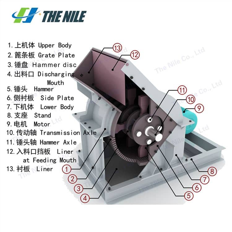 main parts of hammer stone crusher