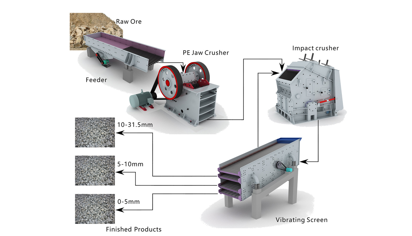 Process and Machines